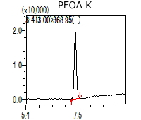 PFOA分析時のクロマトグラフの例