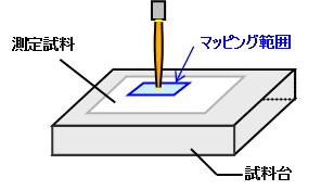 測定イメージ