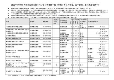 3．PFAS分析法」の 別表：食品中のPFASの受託分析を行っている分析機関一覧（2025年9月）(PDF : 248KB) 　