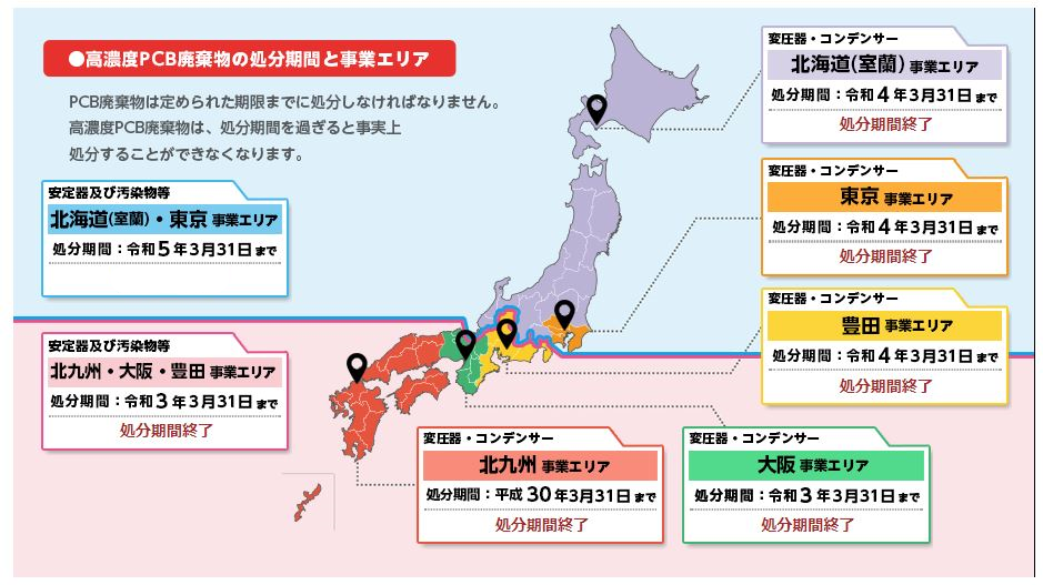 出典：「ポリ塩化ビフェニル（PCB）廃棄物の適正な処理に向けて」（2015年4月版）環境省パンフレット