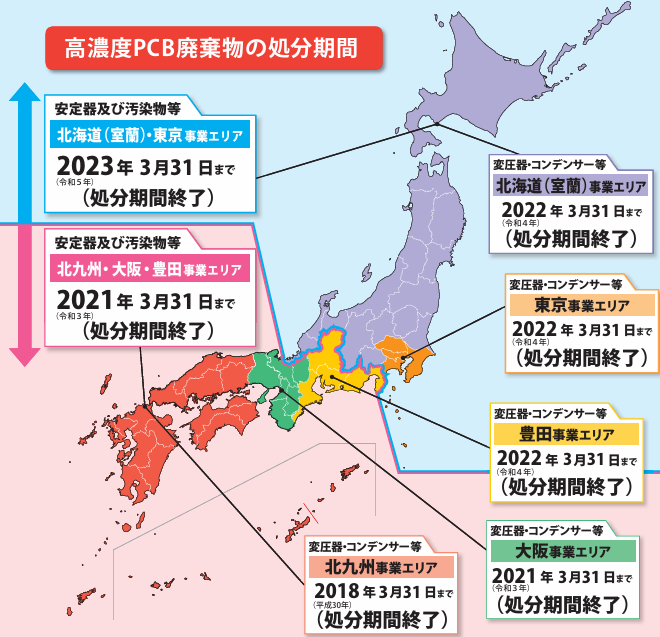 高濃度PCB廃棄物の処理施設と計画的処理完了期限（中間貯蔵・環境安全事業株式会社)