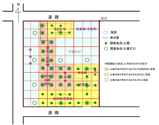 土壌調査のイメージ