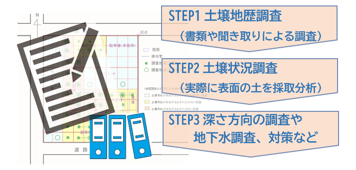 分析調査イメージ図