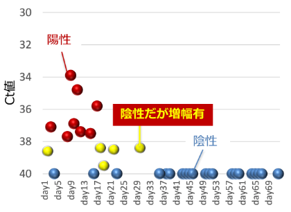 図　個別施設の調査事例