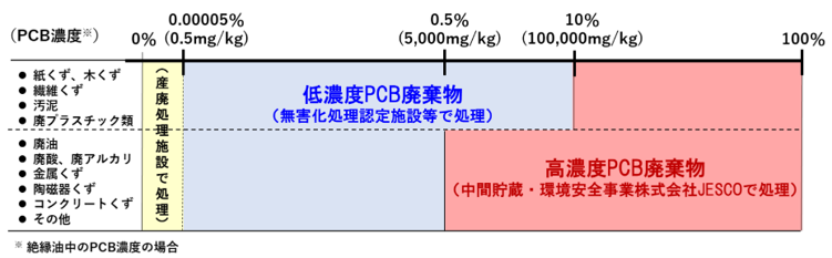 pcb_kisei