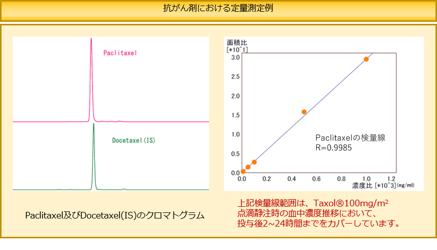 抗がん剤における定量測定例