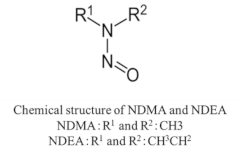 NDMA NDEAの化学構造式