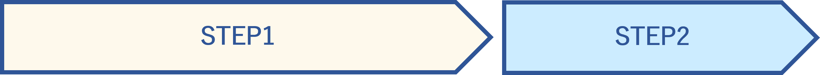 試験の流れ
