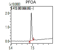 PFOA分析時のクロマトグラフの例