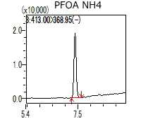 PFOA分析時のクロマトグラフの例