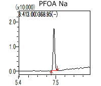 PFOA分析時のクロマトグラフの例