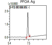 PFOA分析時のクロマトグラフの例