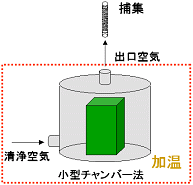 <20Lチャンバー>