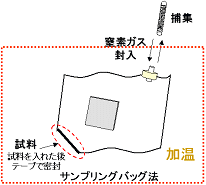 ＜10Lテドラーバッグ＞