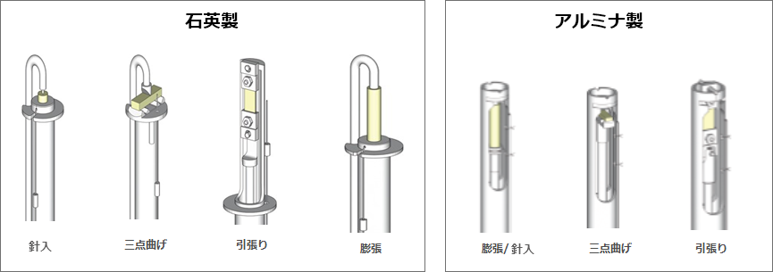 石英製・アルミナ製