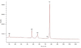 ラマンスペクトル(LIPF6)