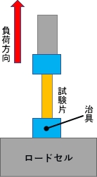試験イメージ