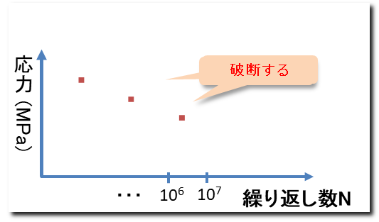 疲労寿命