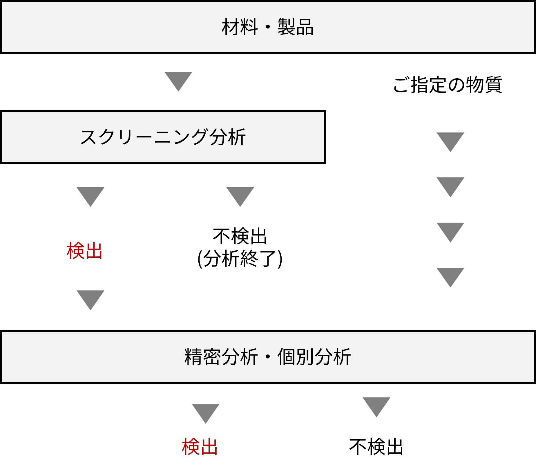 分析ブロー画像