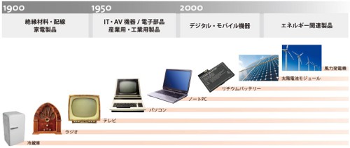 拡大し続けるULの対象商品