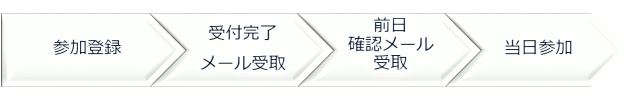 セミナー参加までの流れ