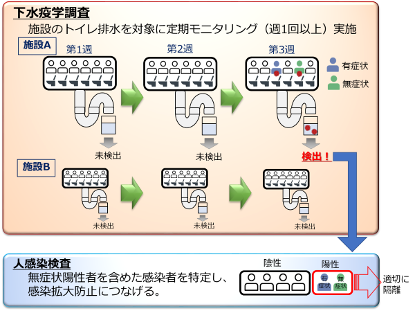 「京都モデル」の全体像