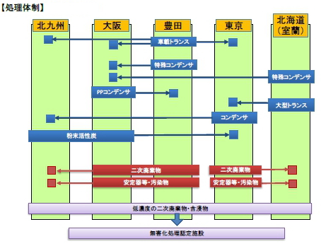 k02-06_pcbtaisei.jpg