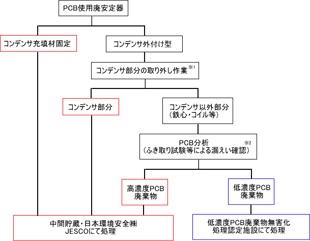 k02-07_flow.gif