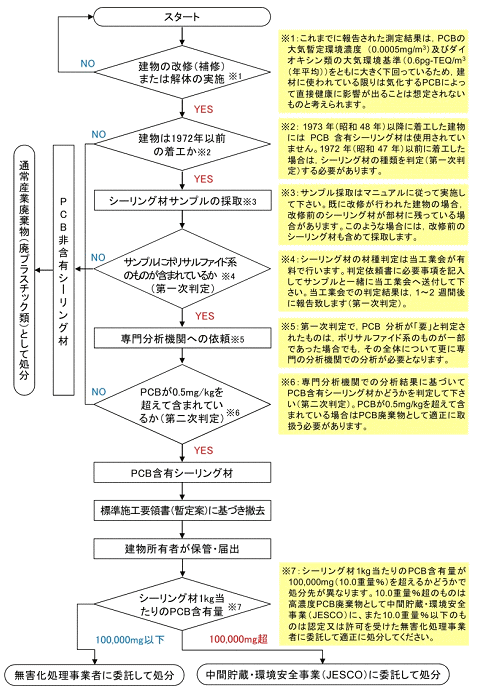 k02-08_flow.gif