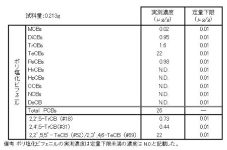 PCB分析　当社での測定結果の一例