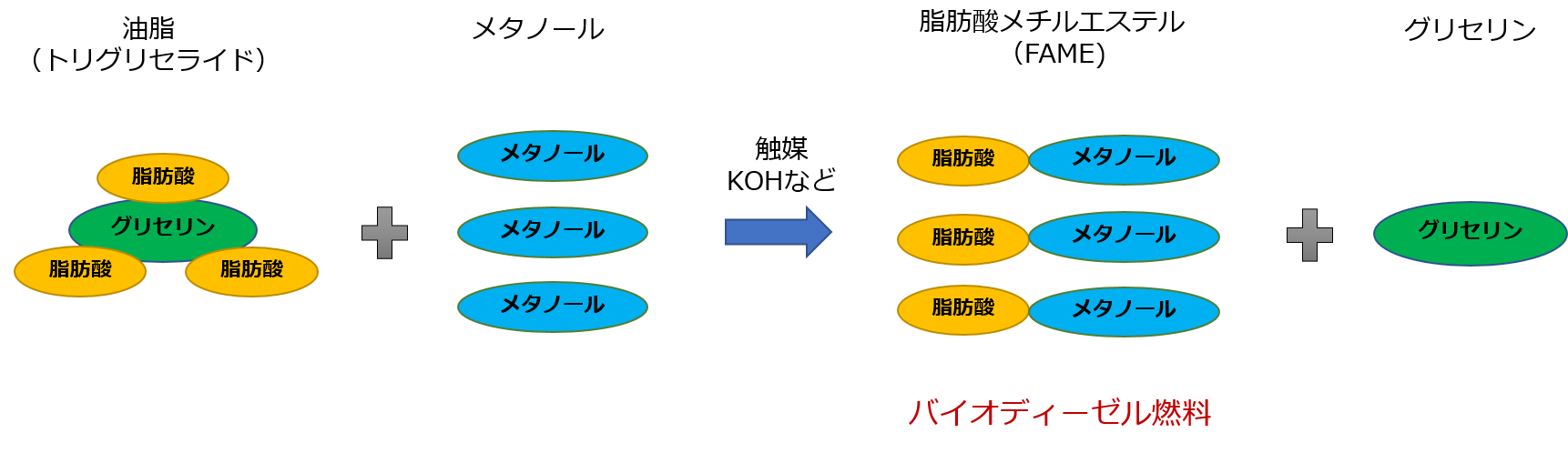 bdf