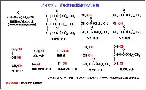 図2 バイオディーゼル燃料に関連する化合物