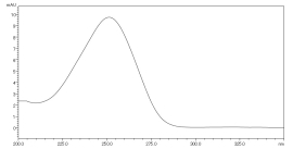 図2. 標準品のUVスペクトル
            （λmax=251nm）