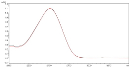 図6. UVスペクトル（黒：試料、赤：標準品）