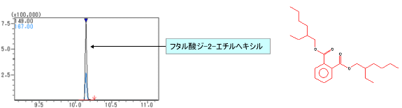 図2 MSクロマトグラム