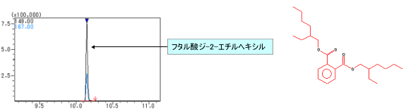 図2　MSクロマトグラム