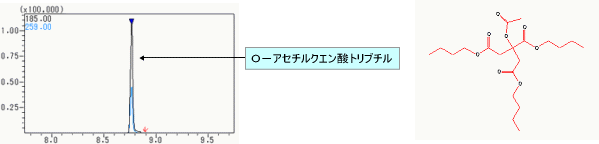 図4 MSクロマトグラム