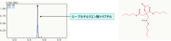 図4　MSクロマトグラム