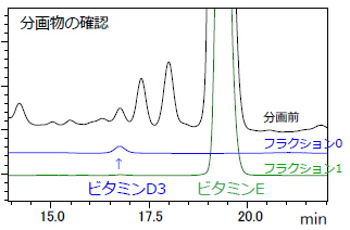 溶出位置