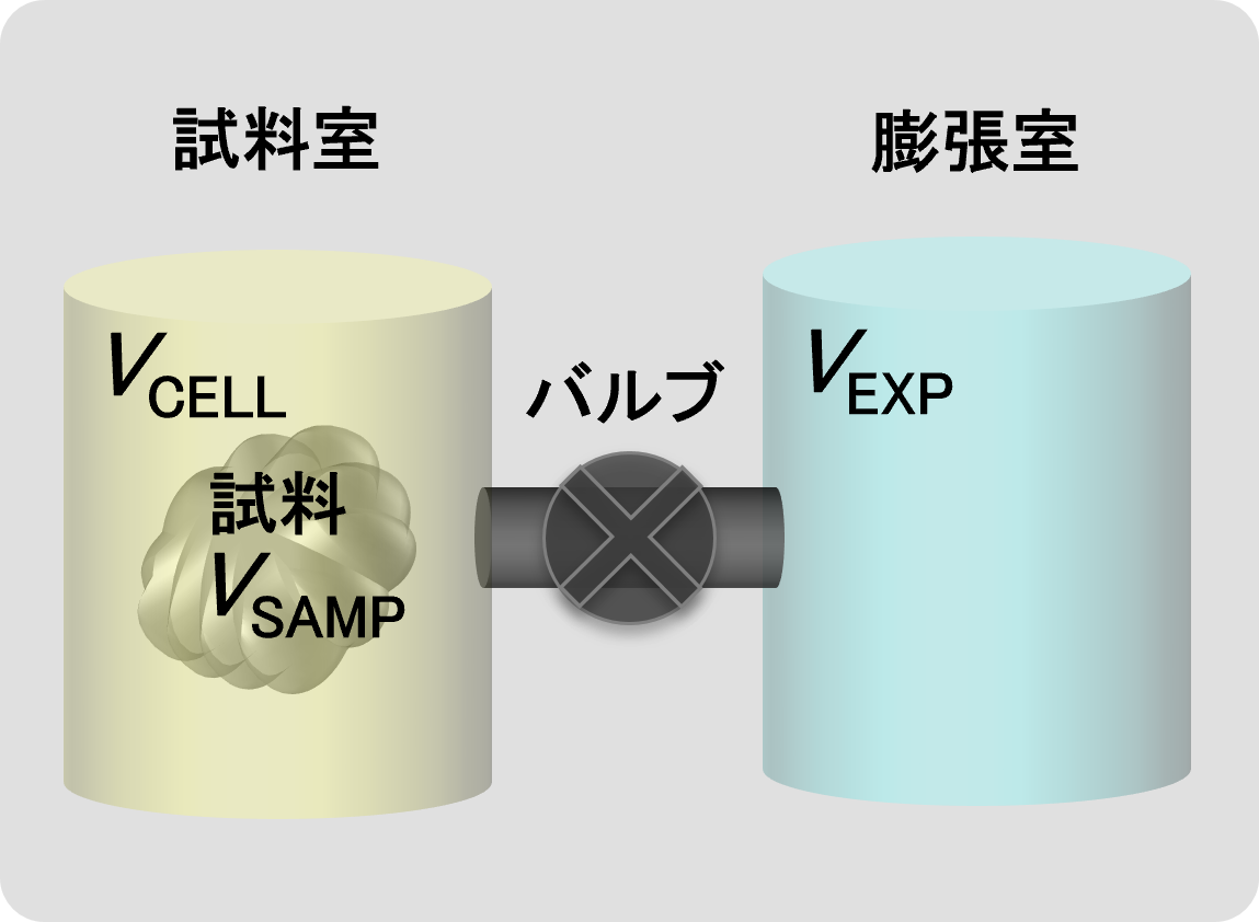 原理の説明図