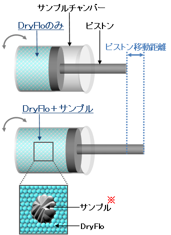 サンプルチャンバー試験