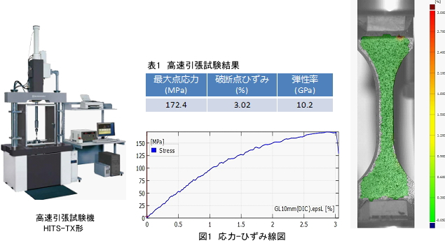 GFRPの高速引張試験および3D-DIC解析(試験片形状：ASTM D 1822 L形)