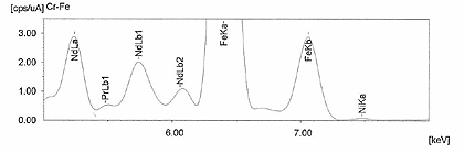 図2　レアアース含有試料の蛍光Ｘ線スペクトル（一部）