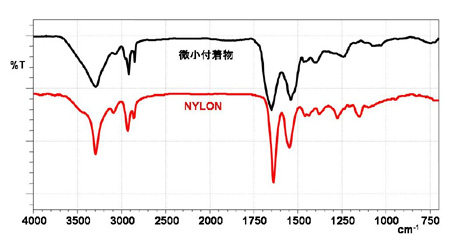 図1．異物のIRスペクトル