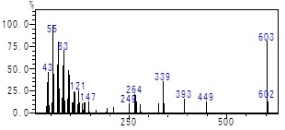 図4　トリオレインのマススペクトル