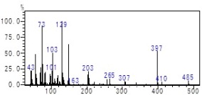 図5　モノオレインのマススペクトル
