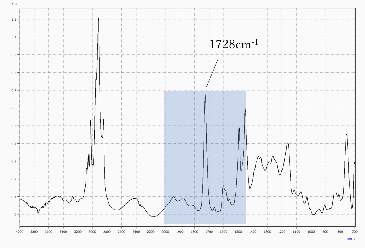 図2　印字部分のスペクトル