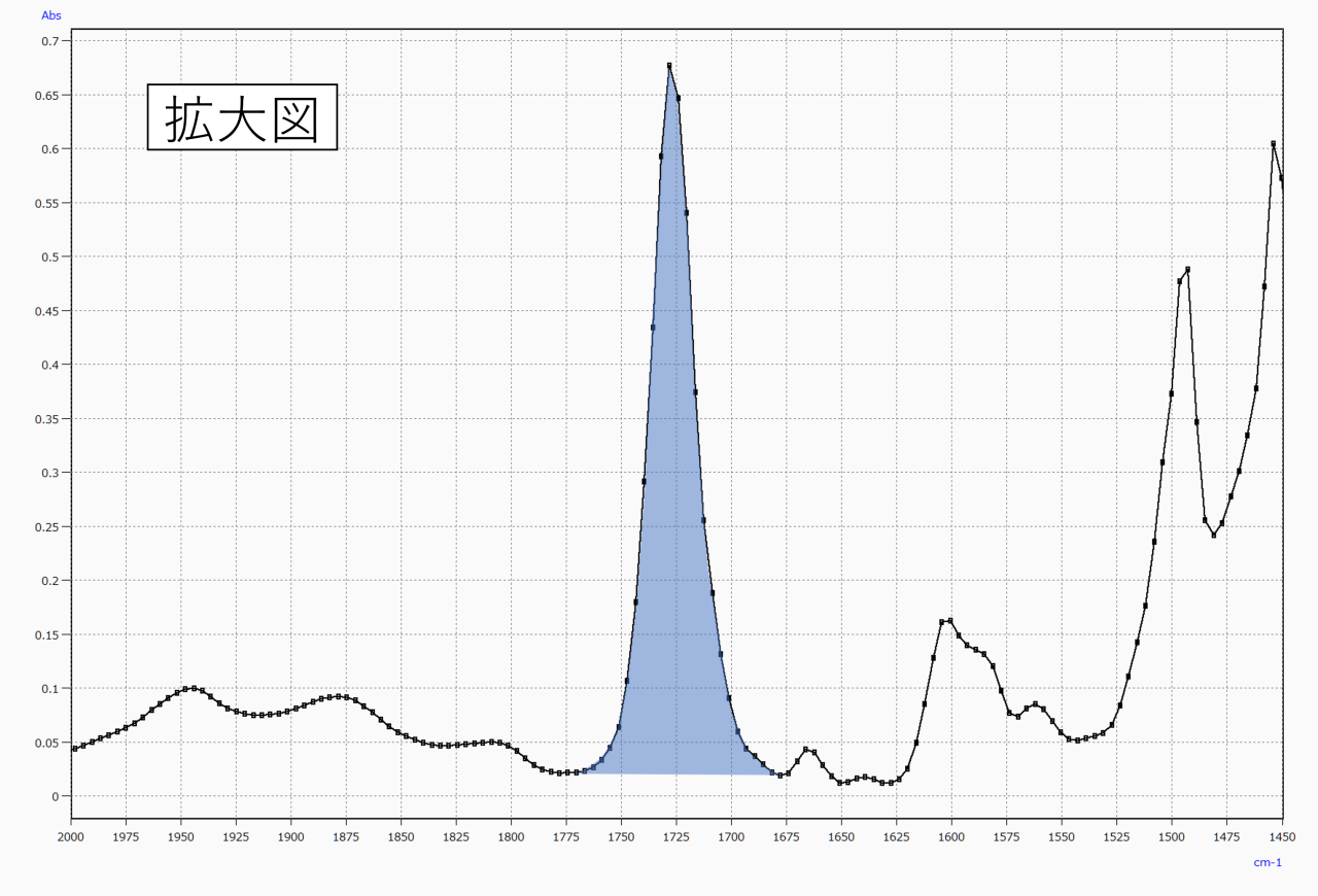 図3　図2対象ピーク拡大