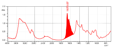 図3 部位B(印字部分)のFT-IRスペクトル