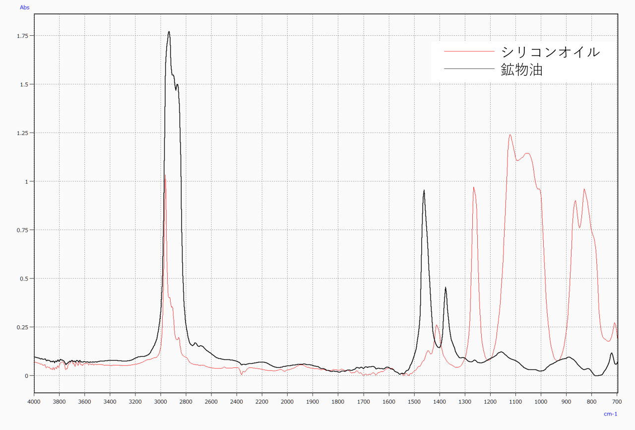 図6　部位A, Bのスペクトル